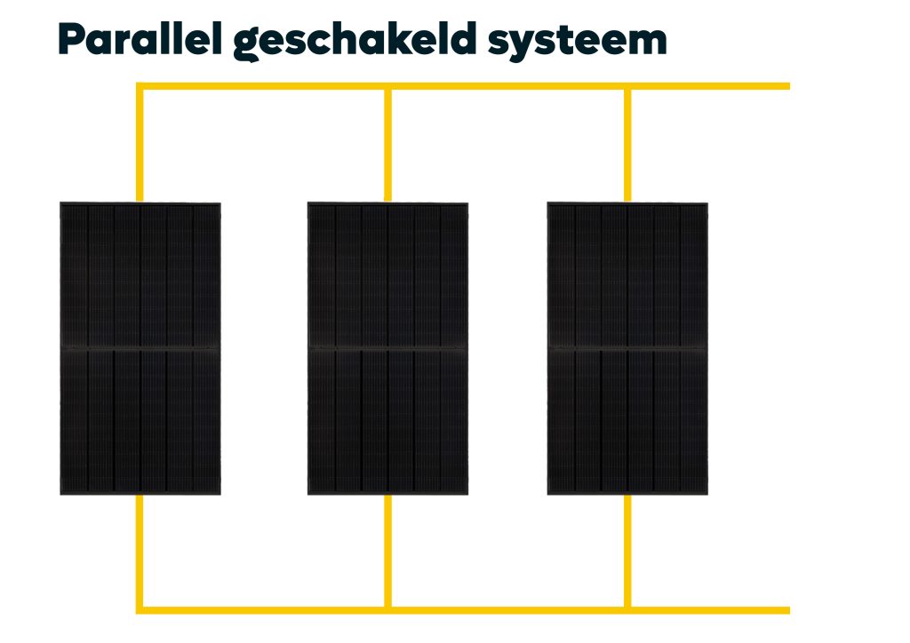 Parallel geschakeld systeem zonnepanelen